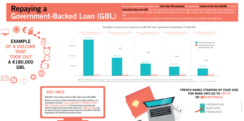 Infographics FBF – Repaying a Government-Backed Loan (GBL)