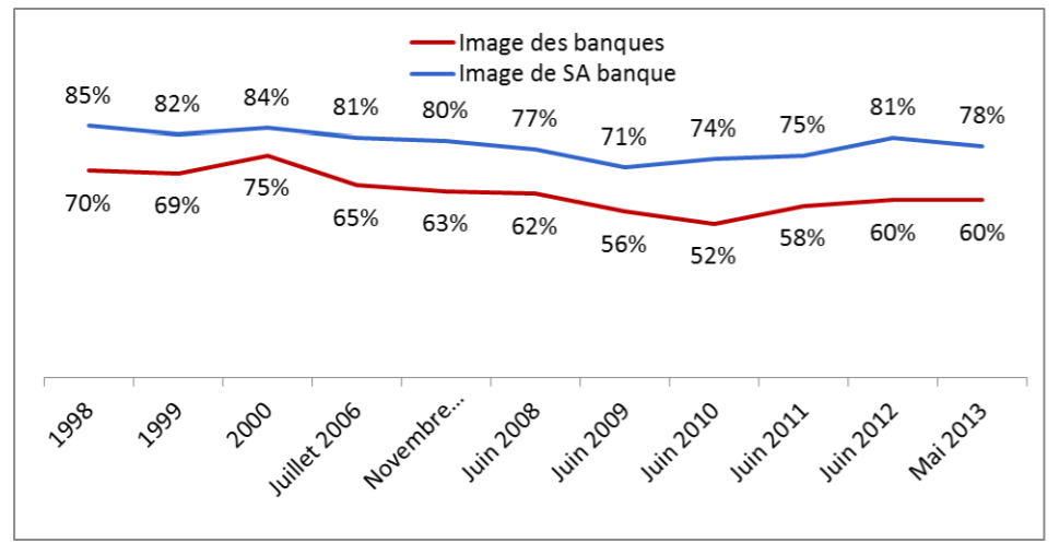 Enquête IFOP/FBF 2013