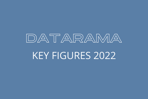 Datarama FBF - Key figures 2022