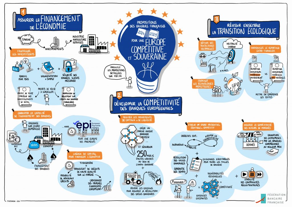 Priorités européennes 2024-2029