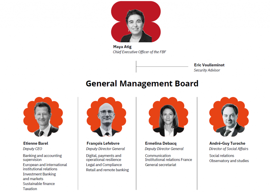 General management board